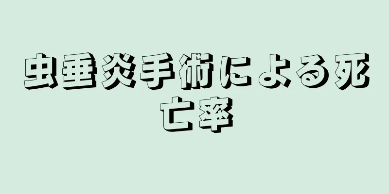 虫垂炎手術による死亡率