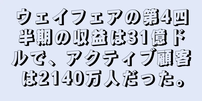 ウェイフェアの第4四半期の収益は31億ドルで、アクティブ顧客は2140万人だった。