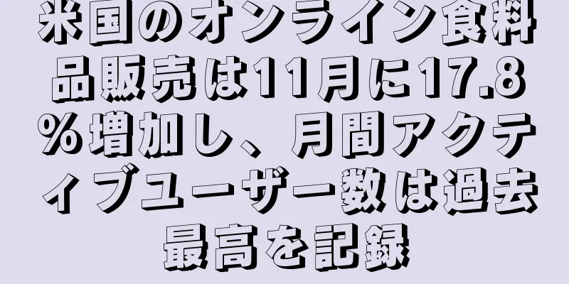 米国のオンライン食料品販売は11月に17.8%増加し、月間アクティブユーザー数は過去最高を記録