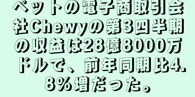 ペットの電子商取引会社Chewyの第3四半期の収益は28億8000万ドルで、前年同期比4.8%増だった。