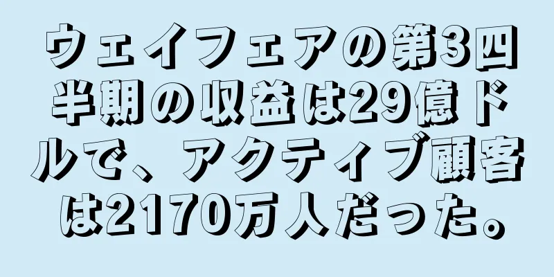 ウェイフェアの第3四半期の収益は29億ドルで、アクティブ顧客は2170万人だった。