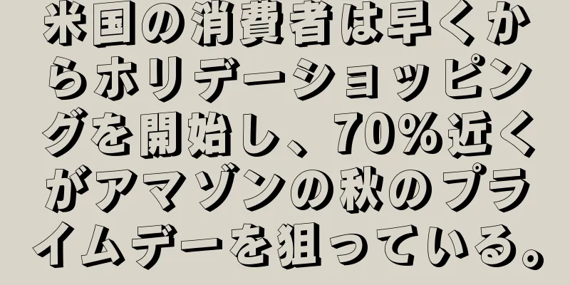 米国の消費者は早くからホリデーショッピングを開始し、70%近くがアマゾンの秋のプライムデーを狙っている。