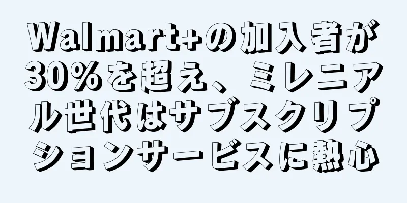 Walmart+の加入者が30%を超え、ミレニアル世代はサブスクリプションサービスに熱心