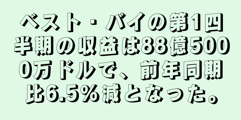 ベスト・バイの第1四半期の収益は88億5000万ドルで、前年同期比6.5%減となった。