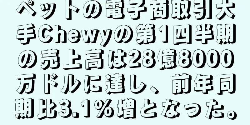 ペットの電子商取引大手Chewyの第1四半期の売上高は28億8000万ドルに達し、前年同期比3.1%増となった。