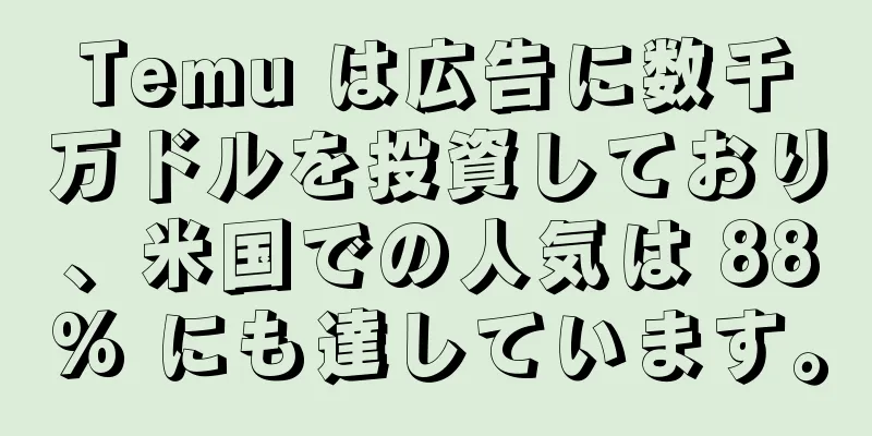 Temu は広告に数千万ドルを投資しており、米国での人気は 88% にも達しています。