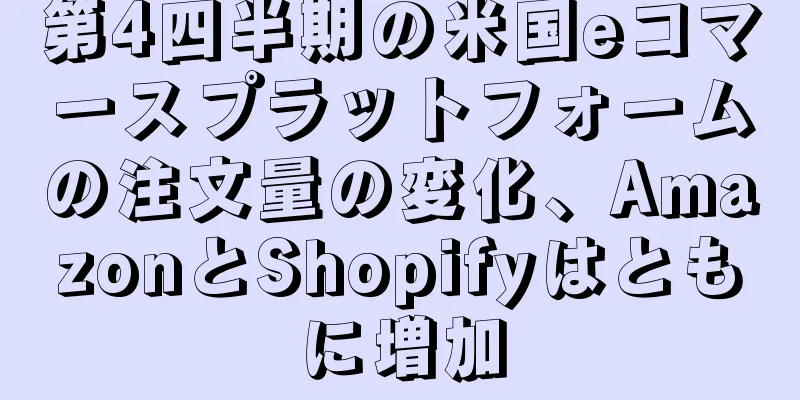 第4四半期の米国eコマースプラットフォームの注文量の変化、AmazonとShopifyはともに増加