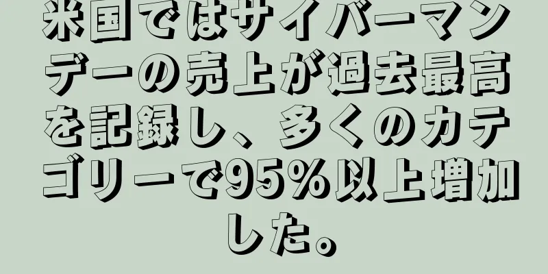 米国ではサイバーマンデーの売上が過去最高を記録し、多くのカテゴリーで95%以上増加した。
