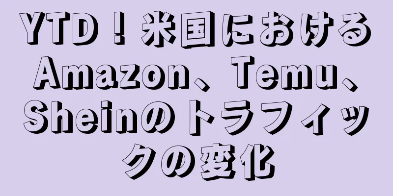 YTD！米国におけるAmazon、Temu、Sheinのトラフィックの変化