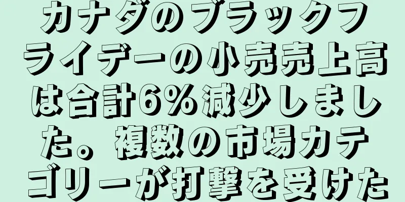 カナダのブラックフライデーの小売売上高は合計6%減少しました。複数の市場カテゴリーが打撃を受けた