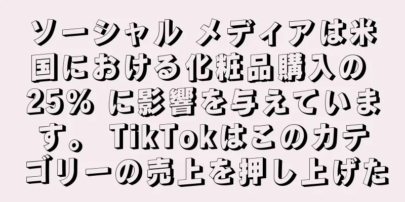 ソーシャル メディアは米国における化粧品購入の 25% に影響を与えています。 TikTokはこのカテゴリーの売上を押し上げた