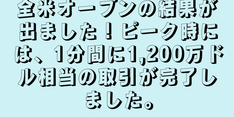 全米オープンの結果が出ました！ピーク時には、1分間に1,200万ドル相当の取引が完了しました。