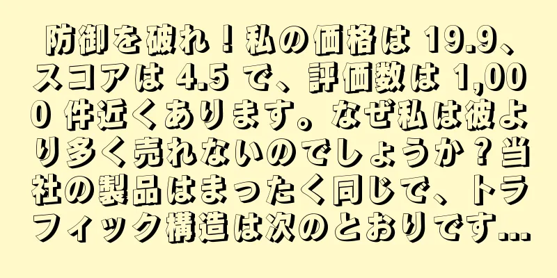 防御を破れ！私の価格は 19.9、スコアは 4.5 で、評価数は 1,000 件近くあります。なぜ私は彼より多く売れないのでしょうか？当社の製品はまったく同じで、トラフィック構造は次のとおりです...